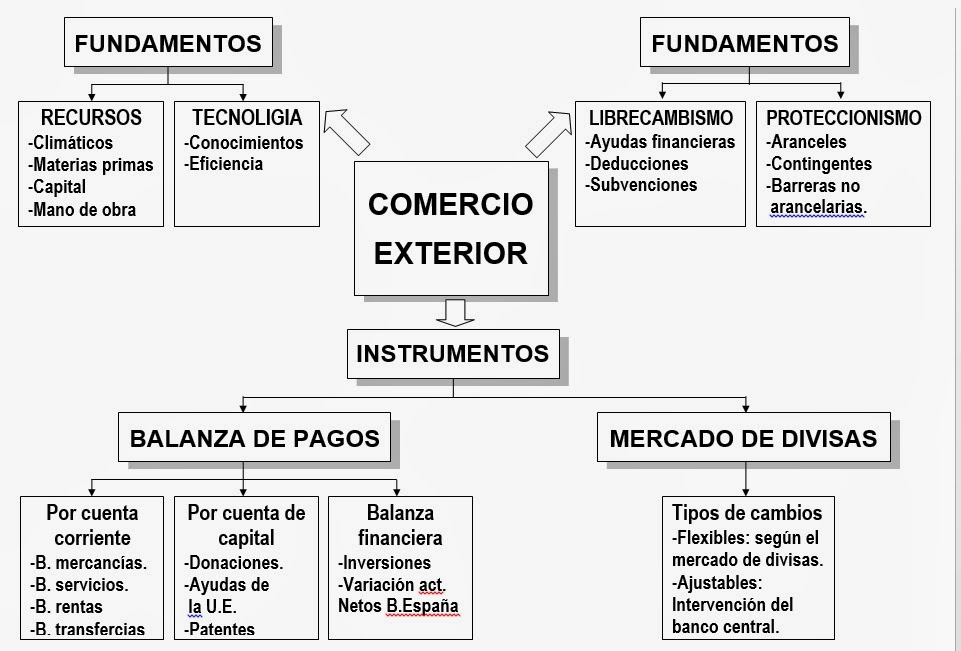 Index futures trading strategies